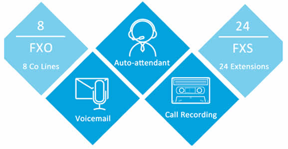 Mypbx N824 yeastar ivr Mypbx N824 linee interni e voice mail